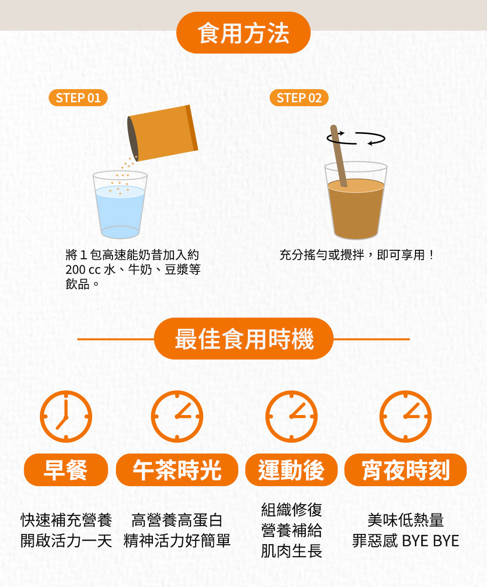 Jvita潔薇塔高速能奶茶 減肥代餐 低熱量奶茶粉 代餐早餐