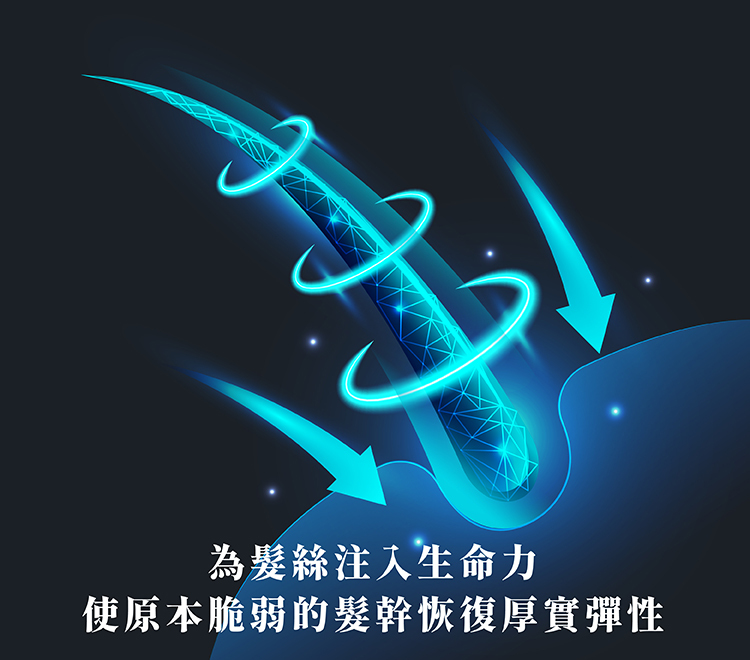 髮膜,修護髮膜,染燙受損髮質,乾燥髮質護理,毛躁修復,髮絲斷裂修護,天然植萃髮膜,髮膜推薦,乾性髮質適合的髮膜,染後用什麼髮膜修護,不糾結的護髮產品