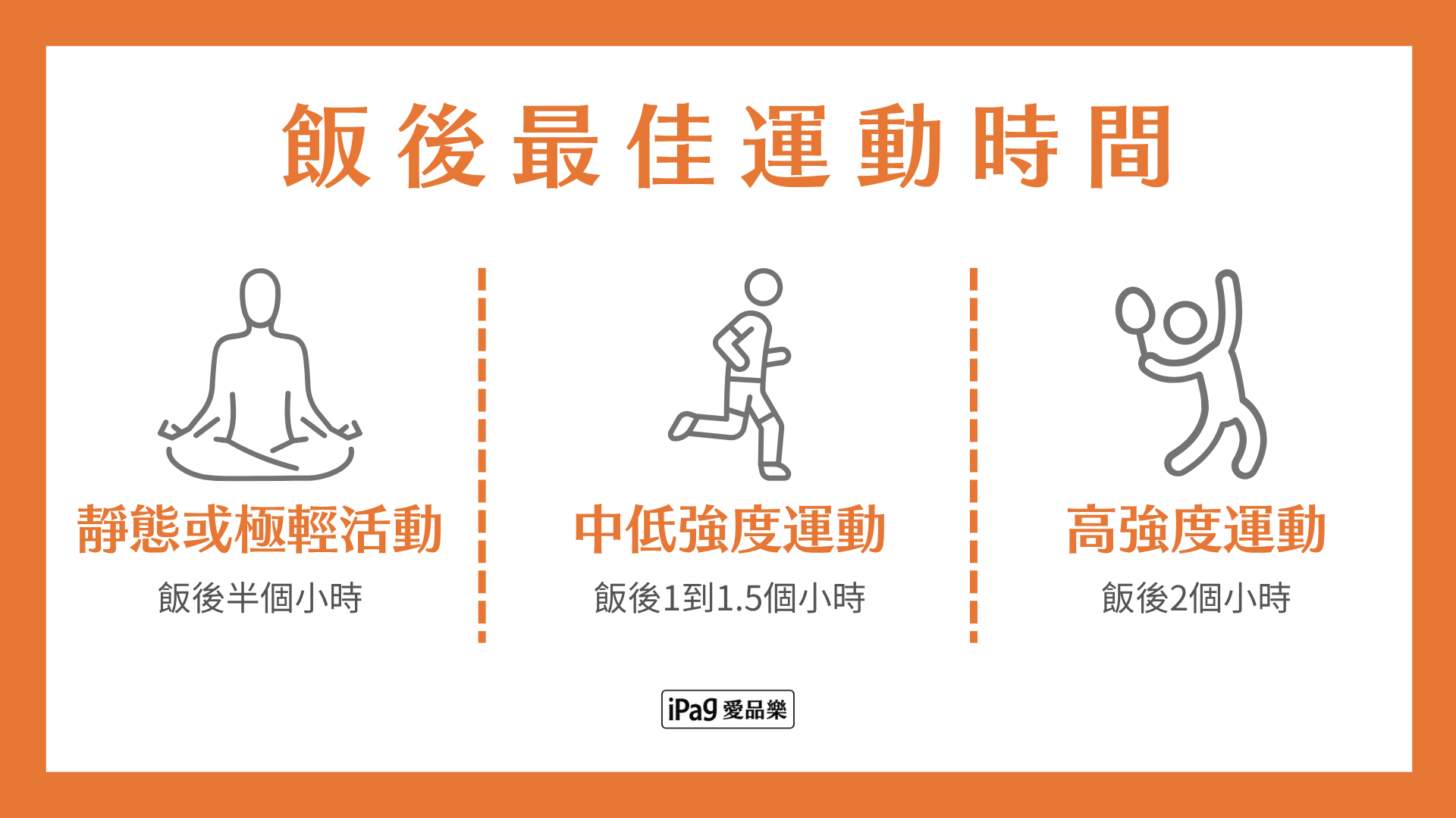 飯後最佳運動時間