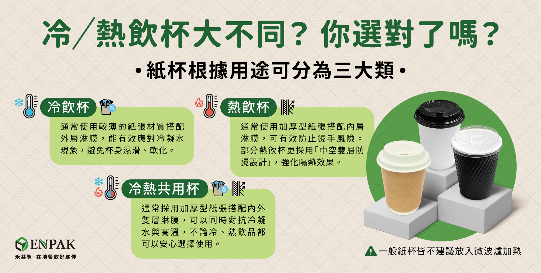 冷／熱飲杯大不同？其實，紙杯根據用途可分為三大類：「冷飲杯」、「熱飲杯」與「冷熱共用杯」。