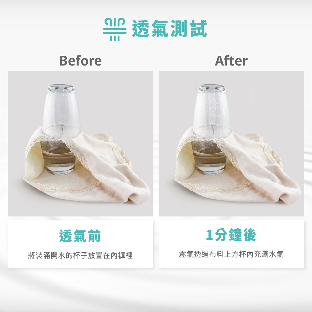 還在擔心悶熱不透氣？實驗證實，蒸氣一分鐘內都可擴散，避免私密處不舒服。