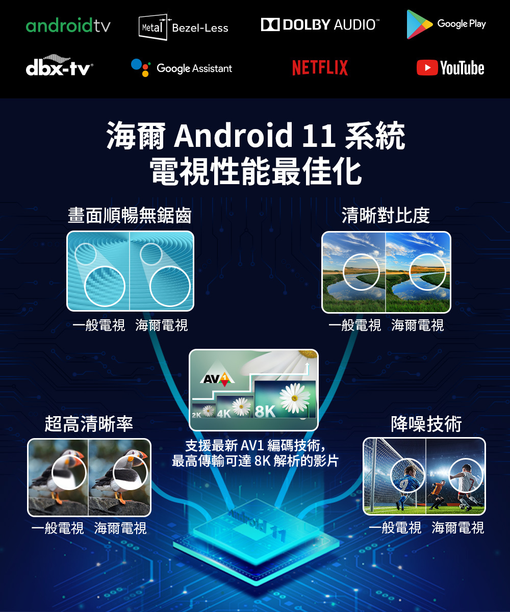 Haier海爾43吋 FHD Android 11系統(H43K7FGD)