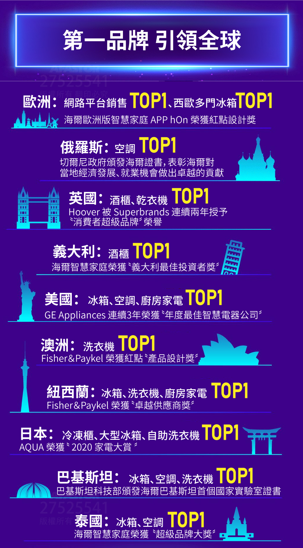 Haier海爾品牌國際銷售實績