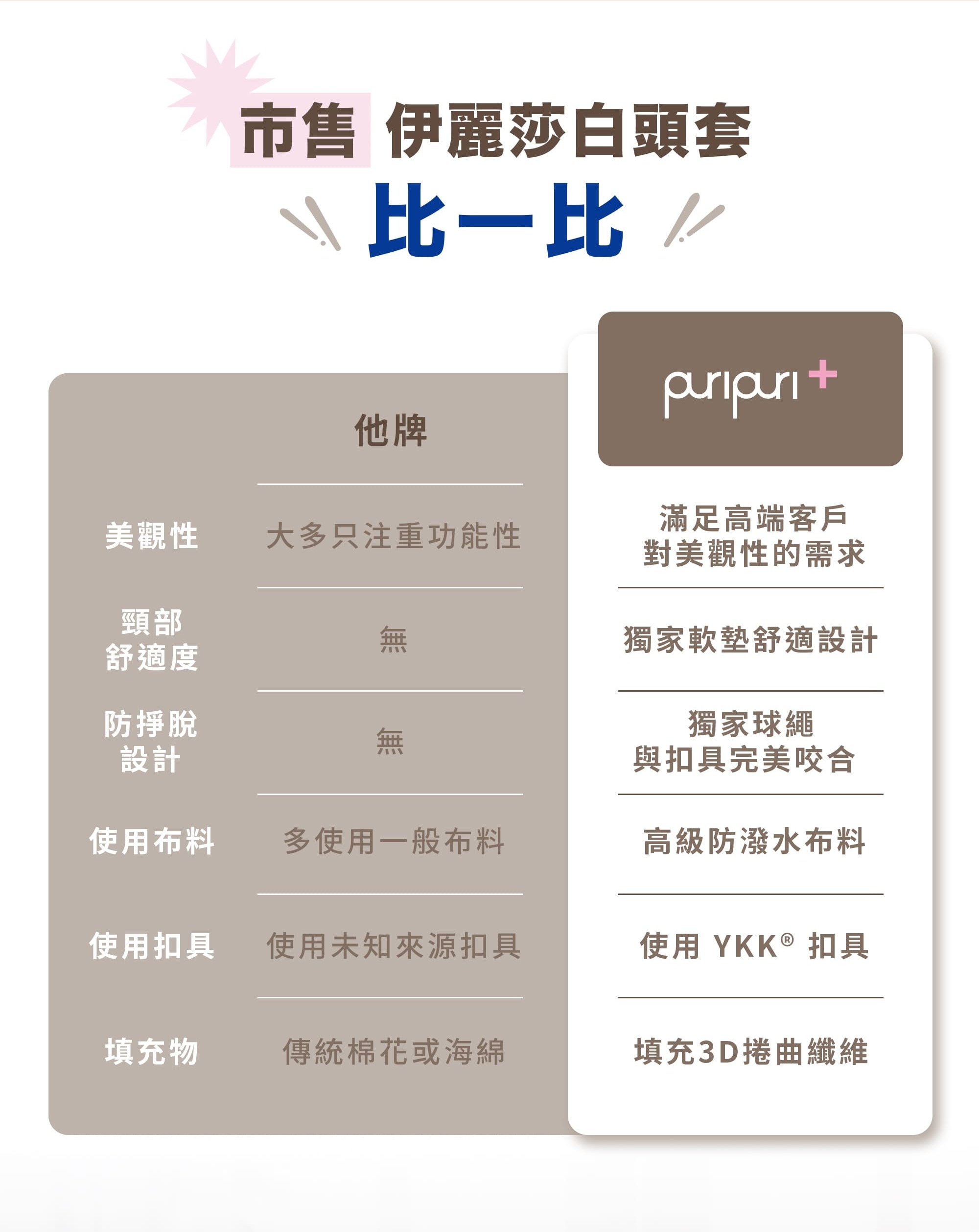 伊莉莎白頭套, 寵物頭套