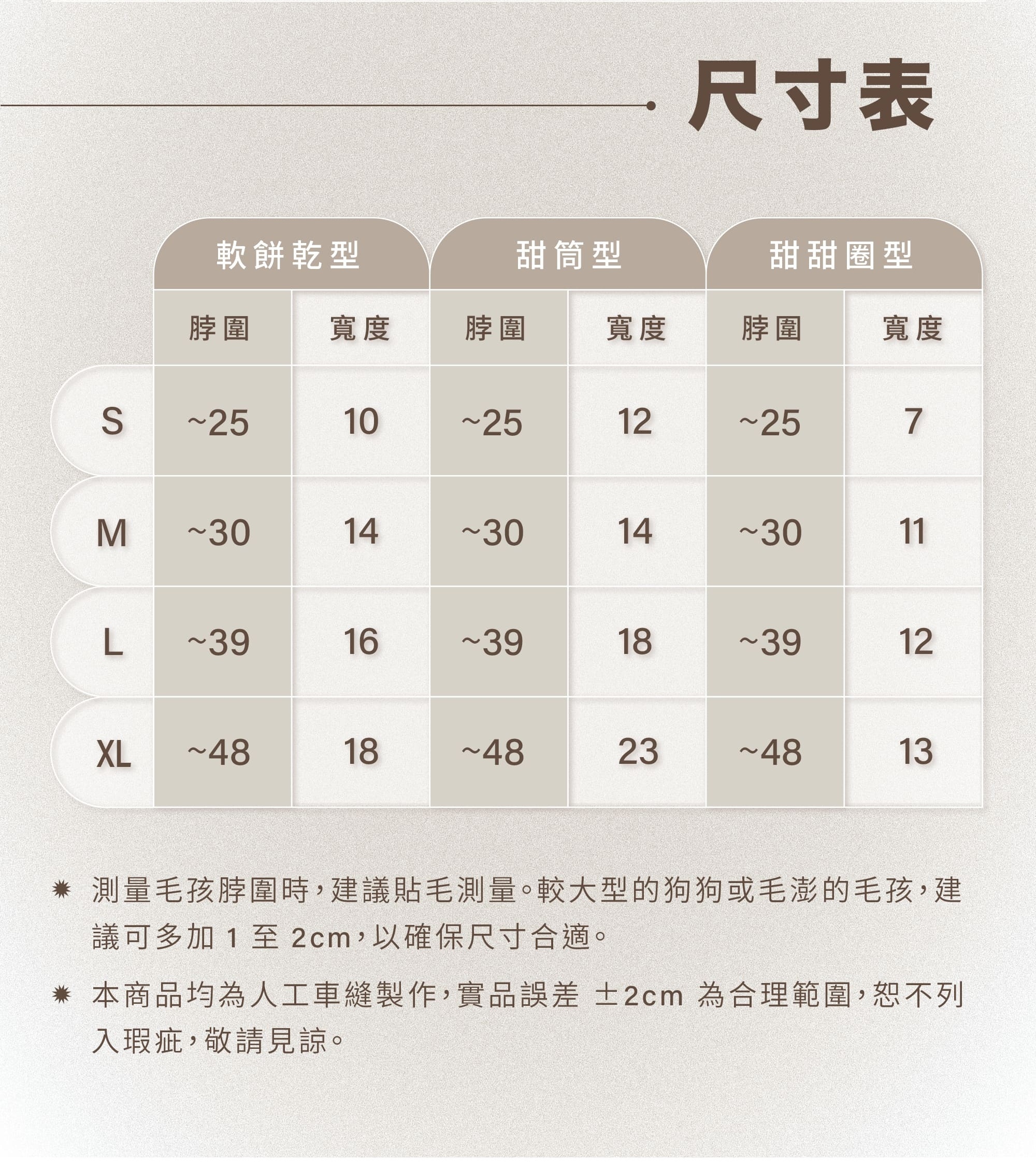 伊莉莎白頭套, 寵物頭套