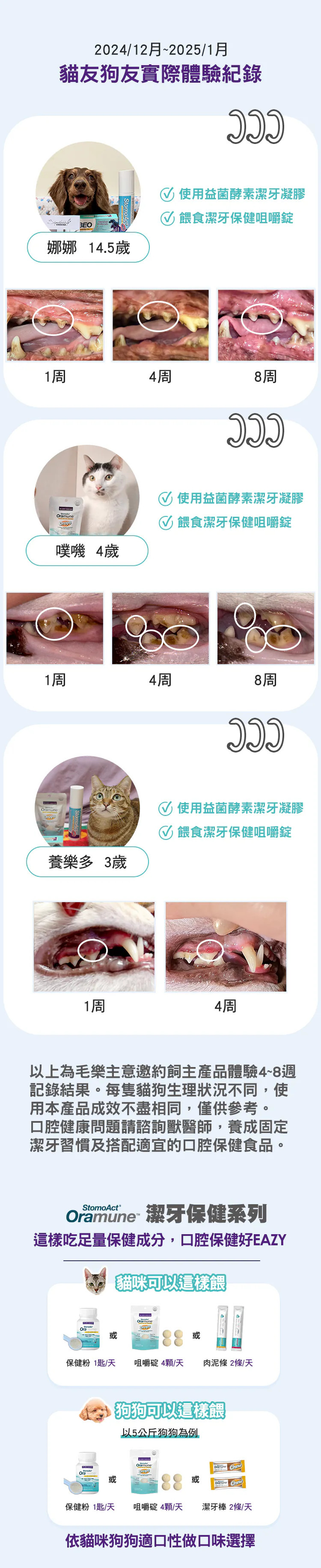 Signatureby StomoAct 貓咪潔齒