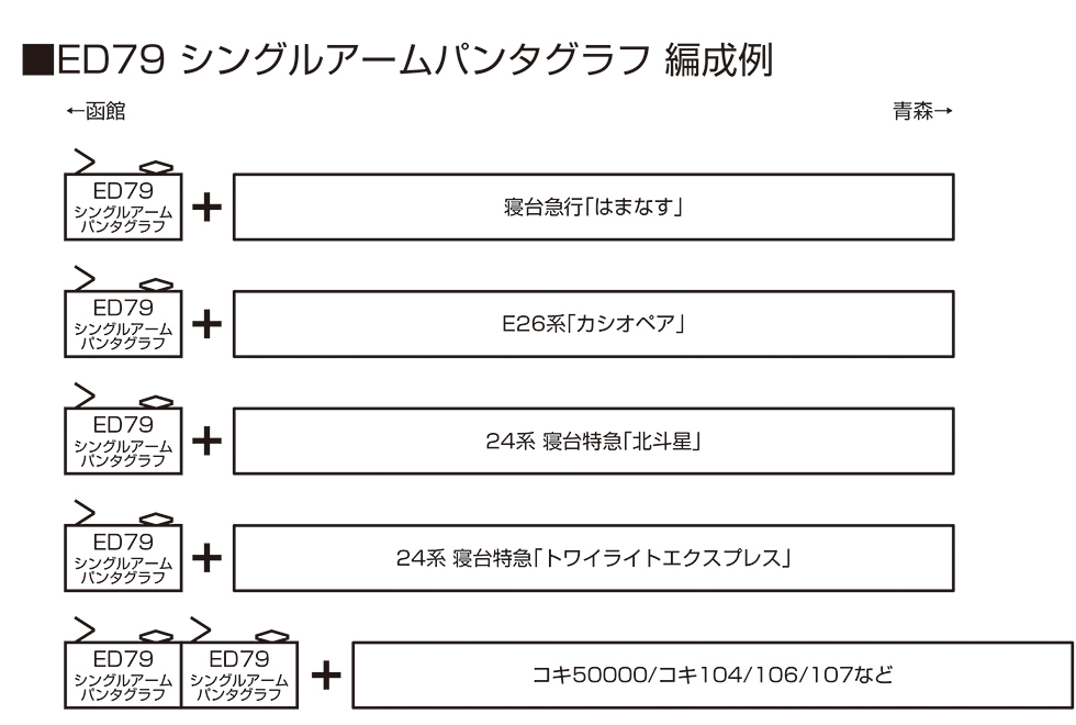 Kato 3076-3 N規 ED79 單臂集電弓 電車