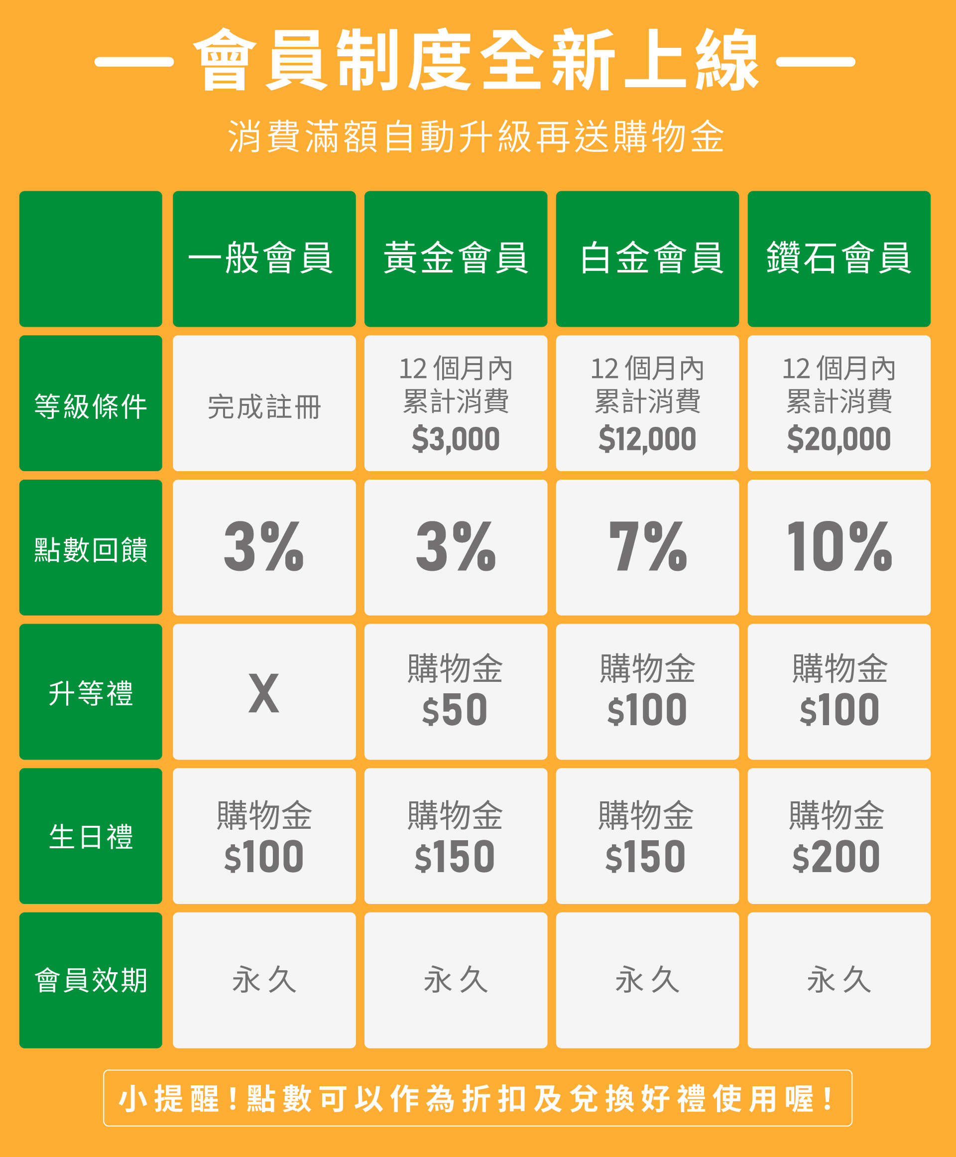 加入易而善會員，享有更多好康優惠