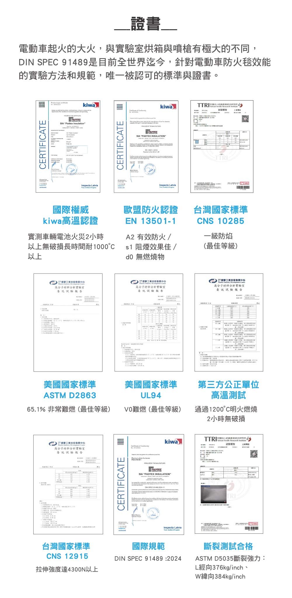 Padtex鋰電池防火毯認證 ,鋰電池火災