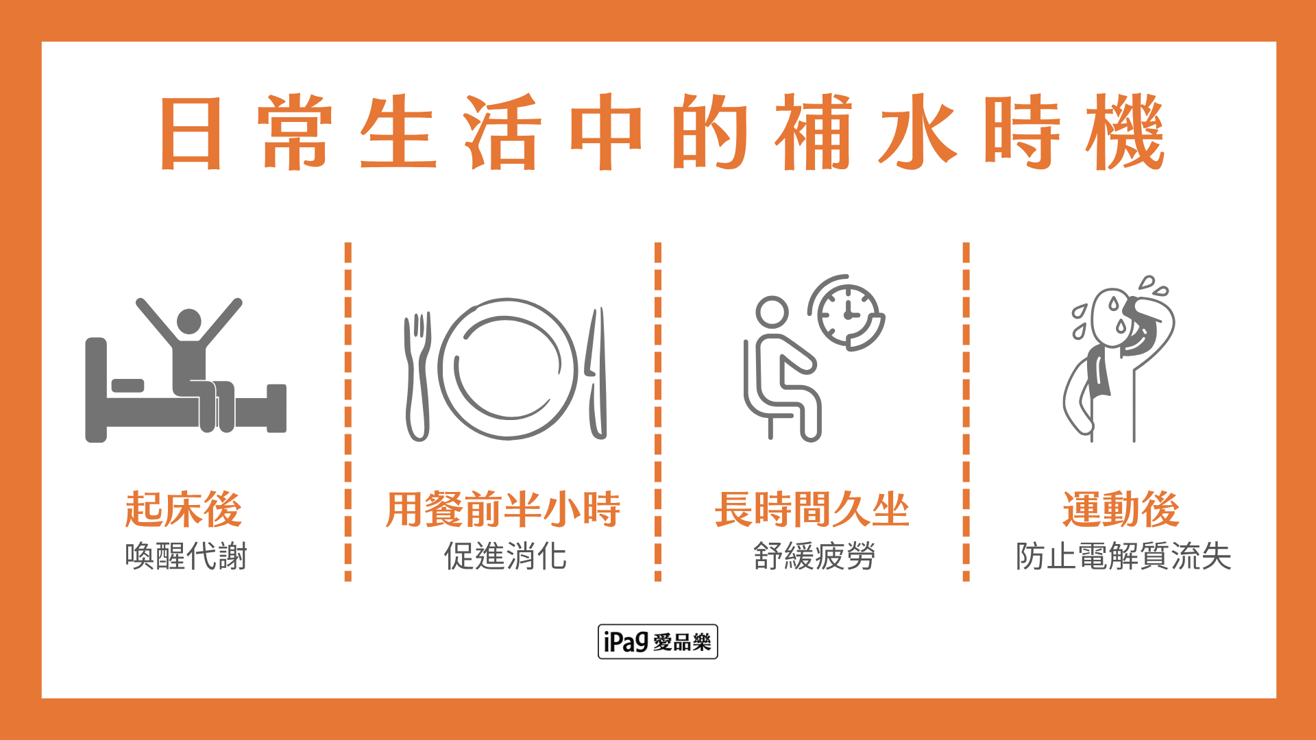 日常生活中的補水時機