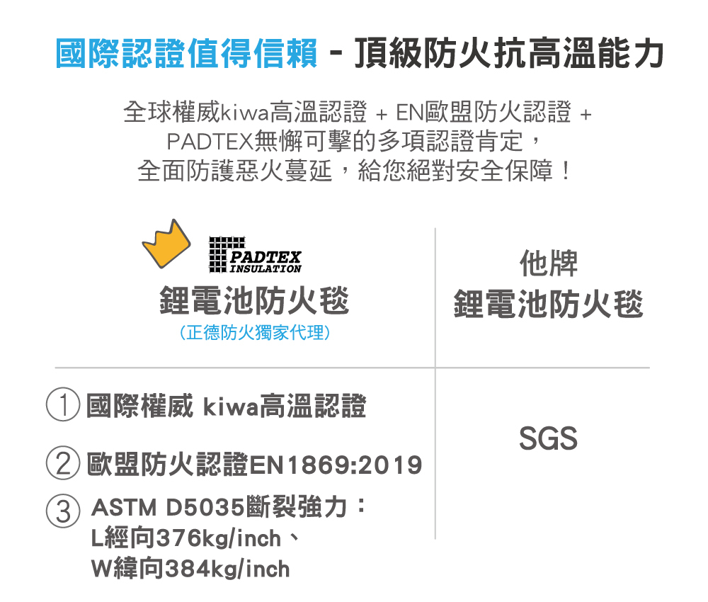 Padtex鋰電池防火毯,耐熱度認證