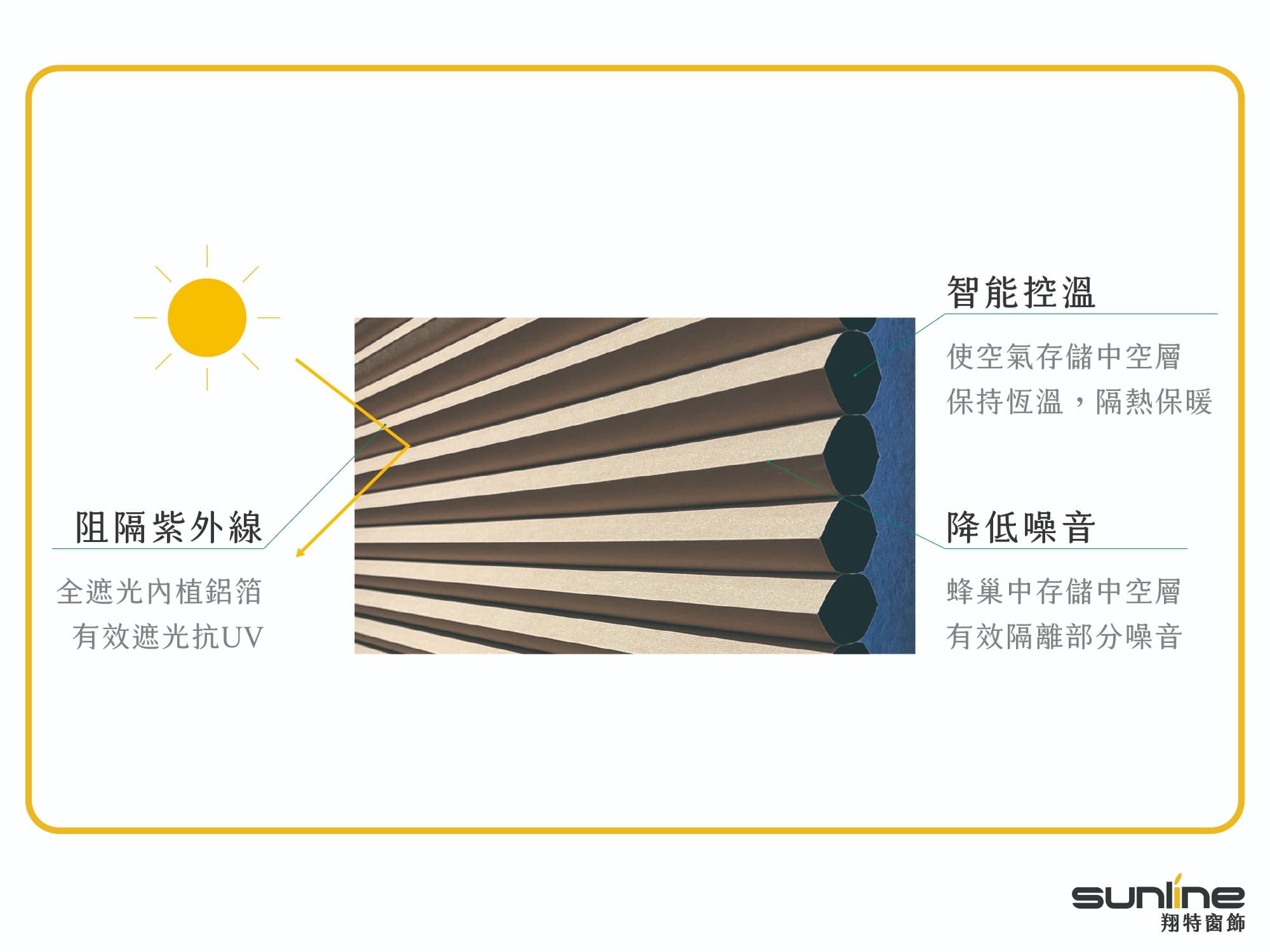 蜂巢簾六角形中空立體蜂巢結構