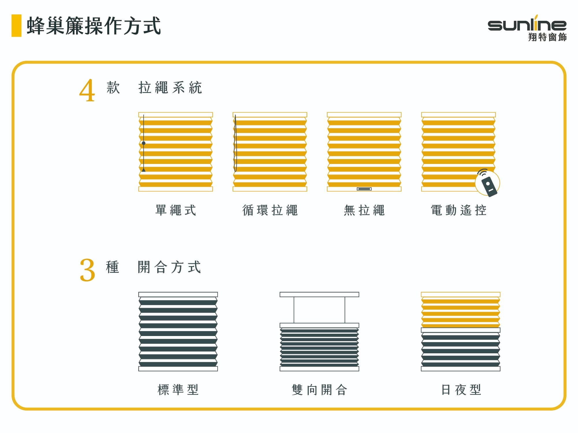 蜂巢簾操作方式
