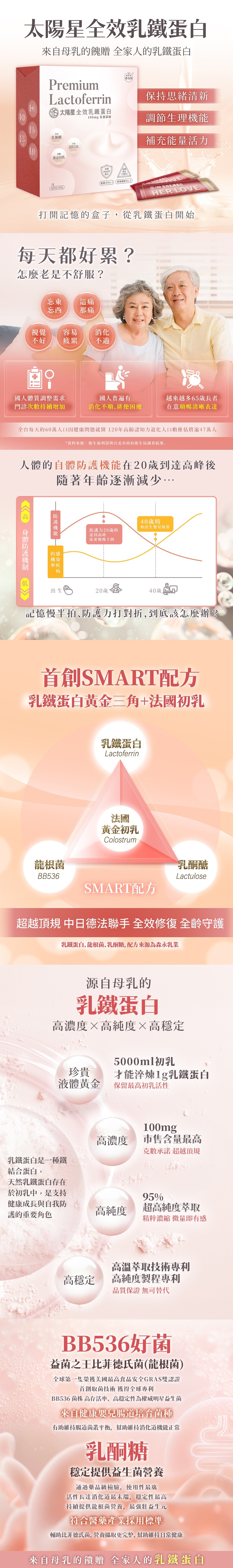 太陽星 全效乳鐵蛋白黃金三角配方｜森永專利＋初乳＋益生菌｜營養補充 NO.1