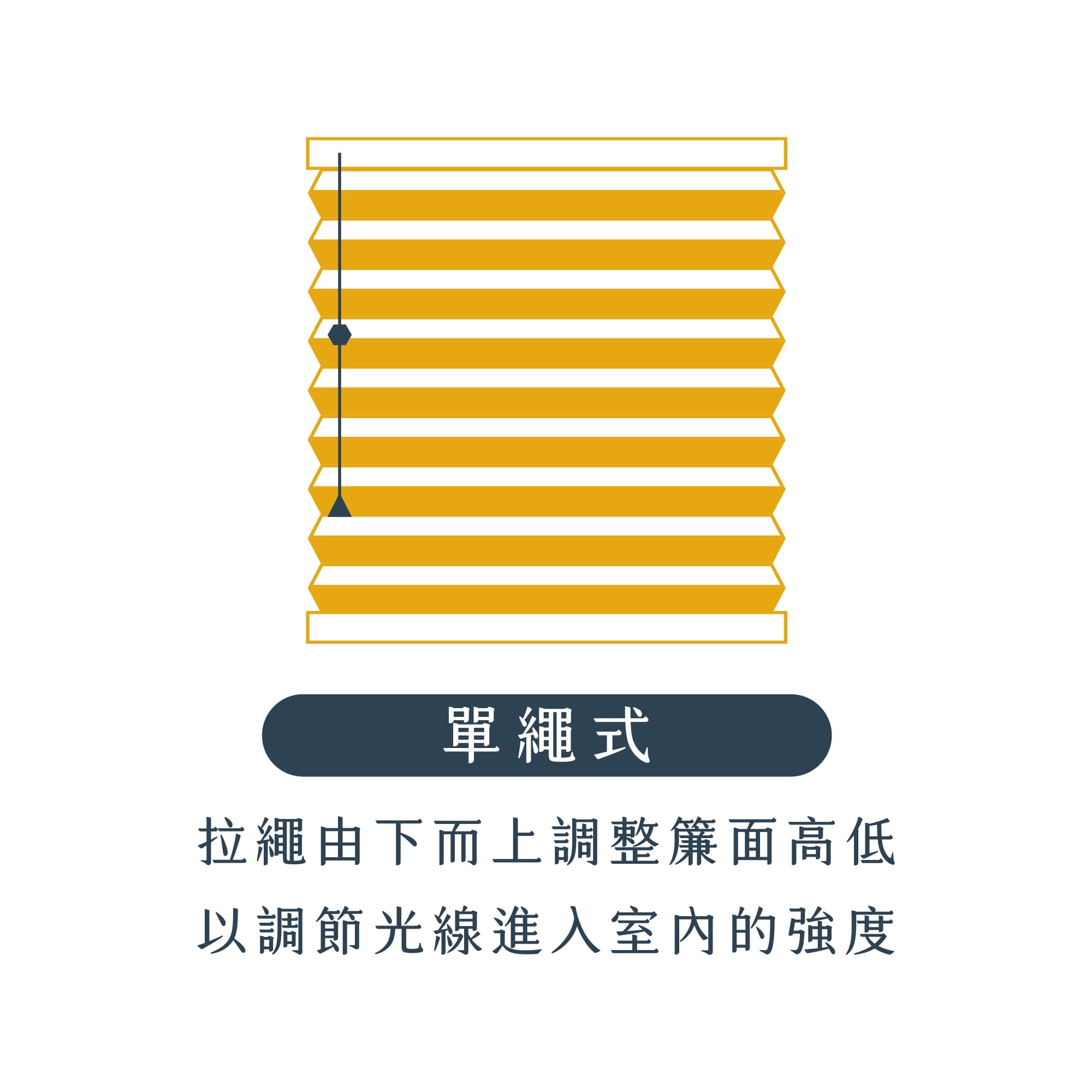 單繩式蜂巢簾