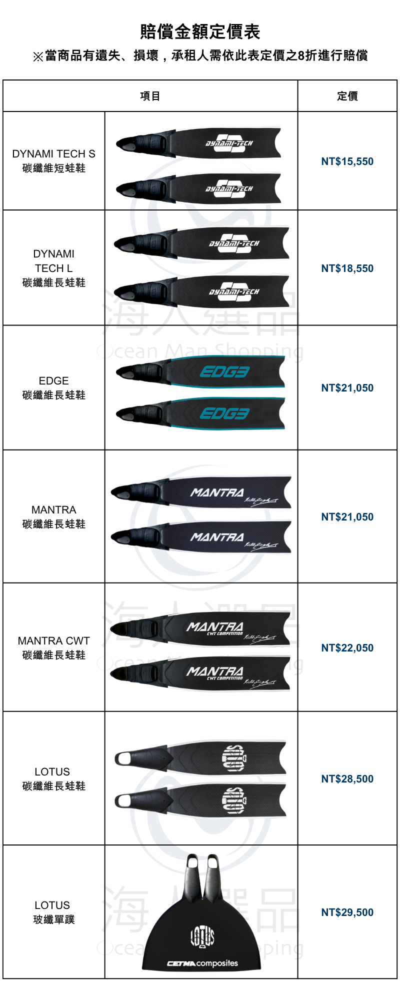 CETMA賠償金額定價表