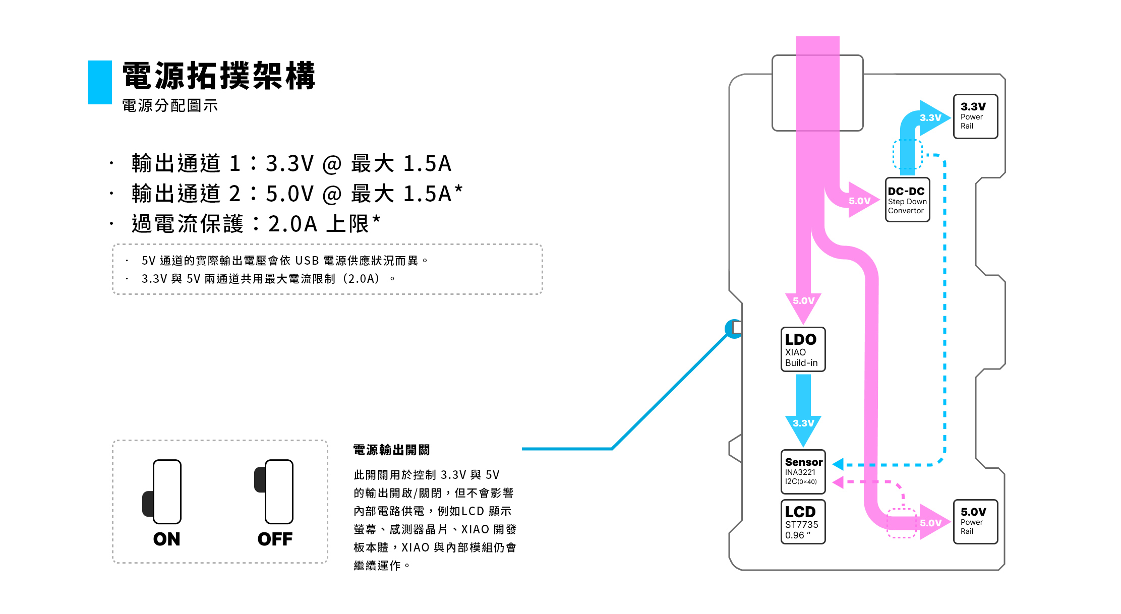XIAO,PowerBread,麵包板電源模組,電源架構