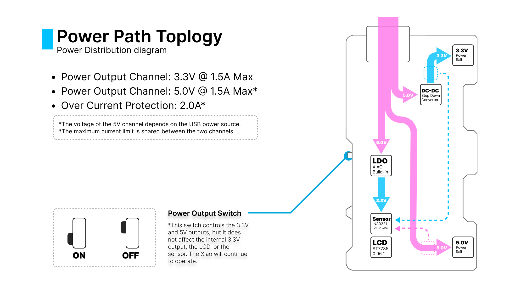XIAO,PowerBread,Power Path Toplogy