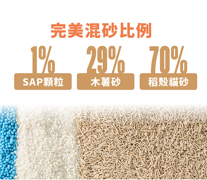 Login洛格 | 1.5mm稻殼珍珠砂2.5kg*6包