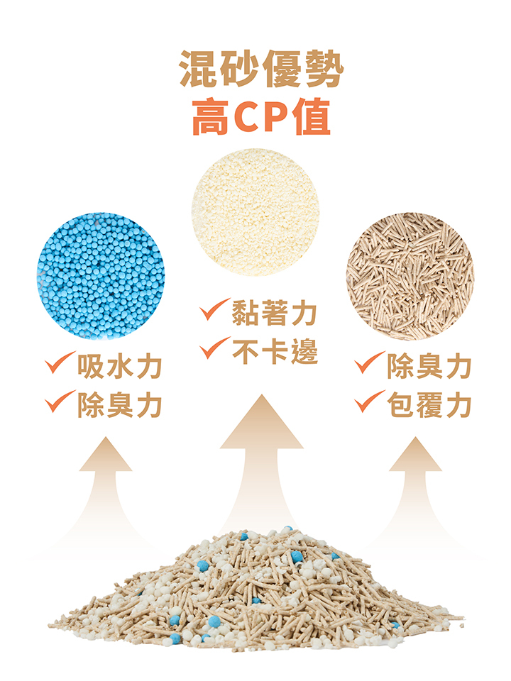 Login洛格 | 1.5mm稻殼珍珠砂2.5kg*6包
