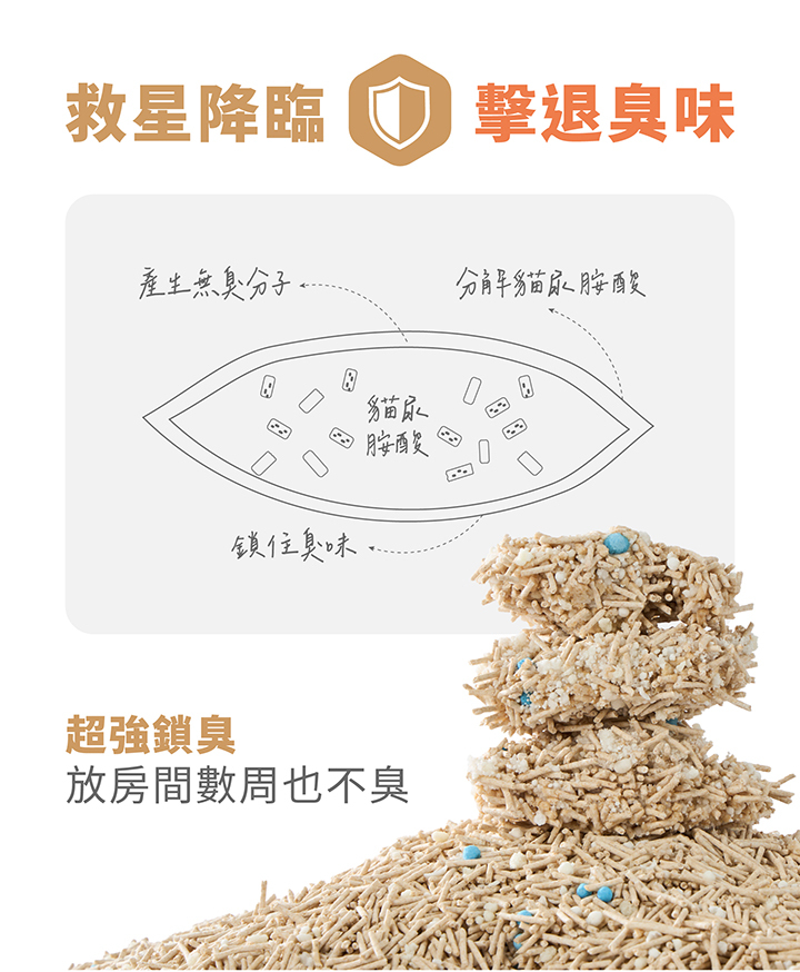 Login洛格 | 1.5mm稻殼珍珠砂2.5kg*6包