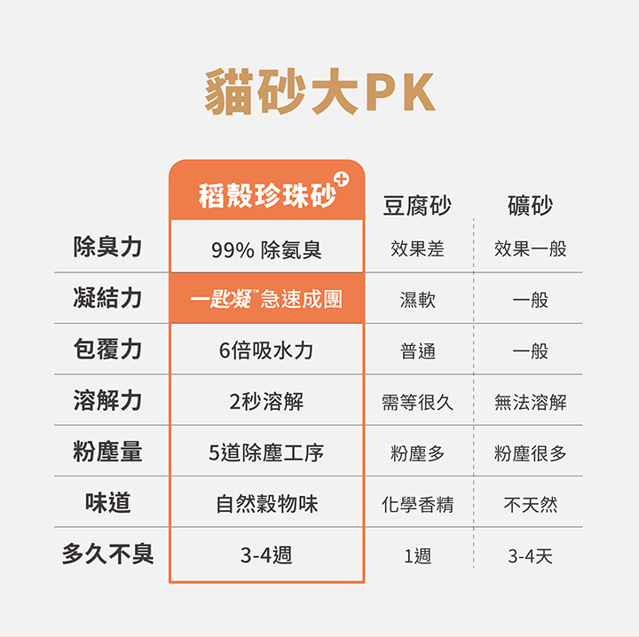 Login洛格 | 1.5mm稻殼珍珠砂2.5kg*6包