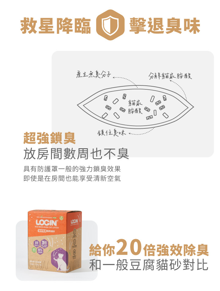 Login洛格貓砂 | 1.5mm強效除臭稻殼貓砂2.5kg*6包