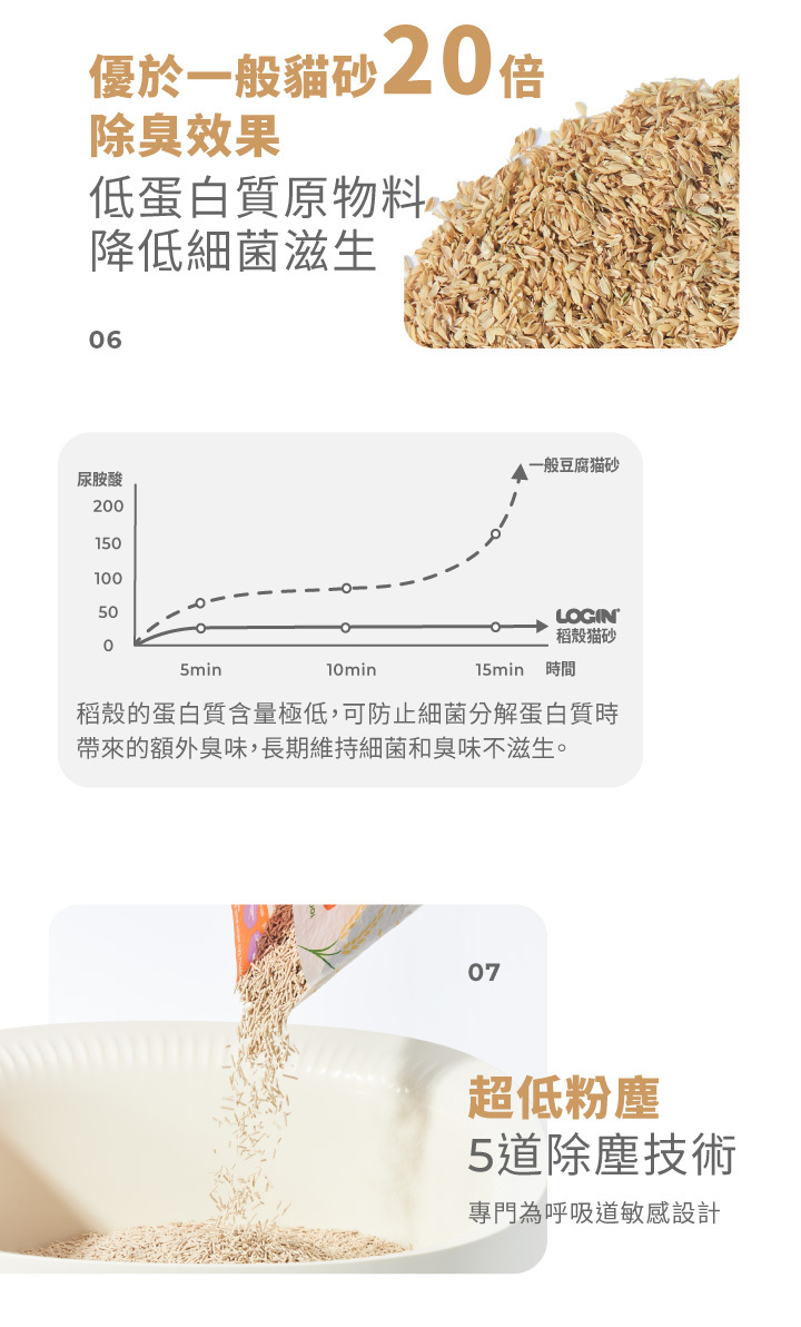 Login洛格貓砂 | 1.5mm強效除臭稻殼貓砂2.5kg*6包