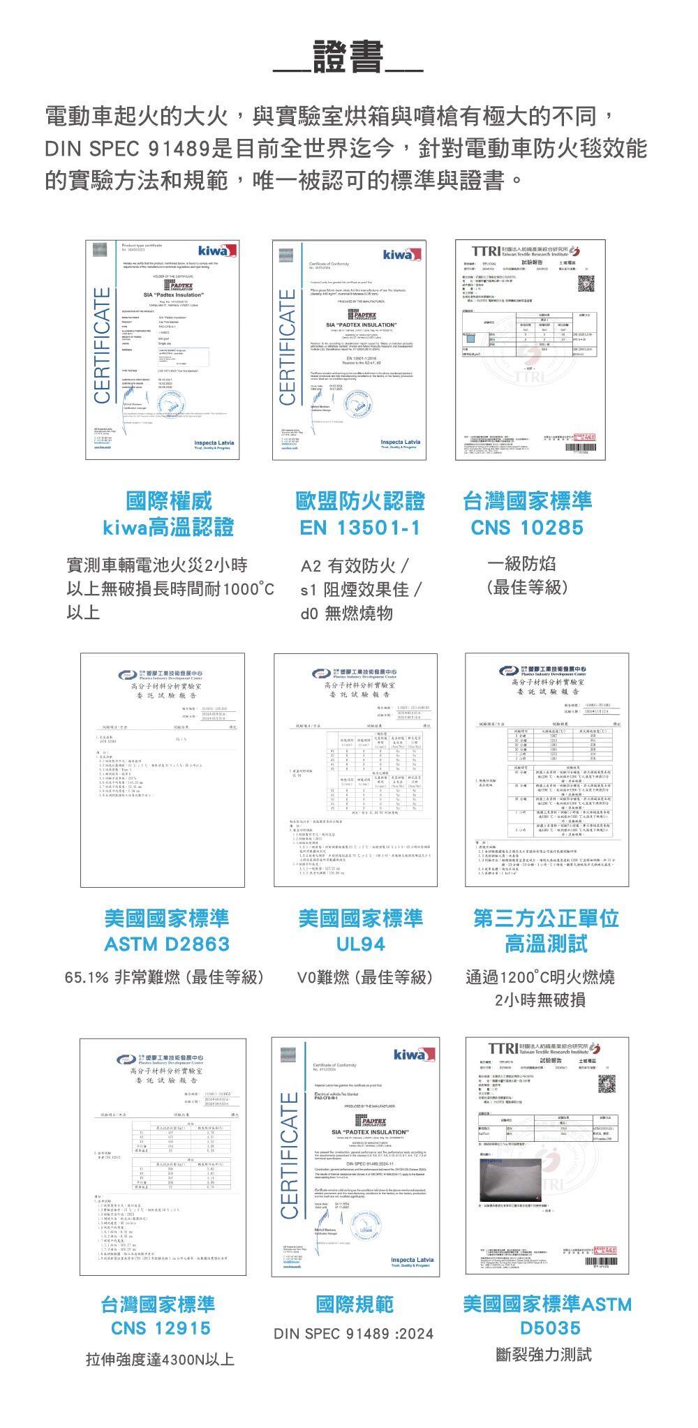 Padtex電動車防火毯,電動車火災,正德防火