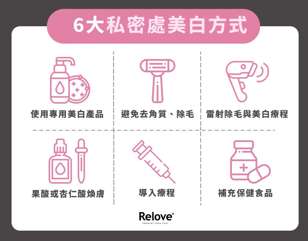 6大私密處美白方式