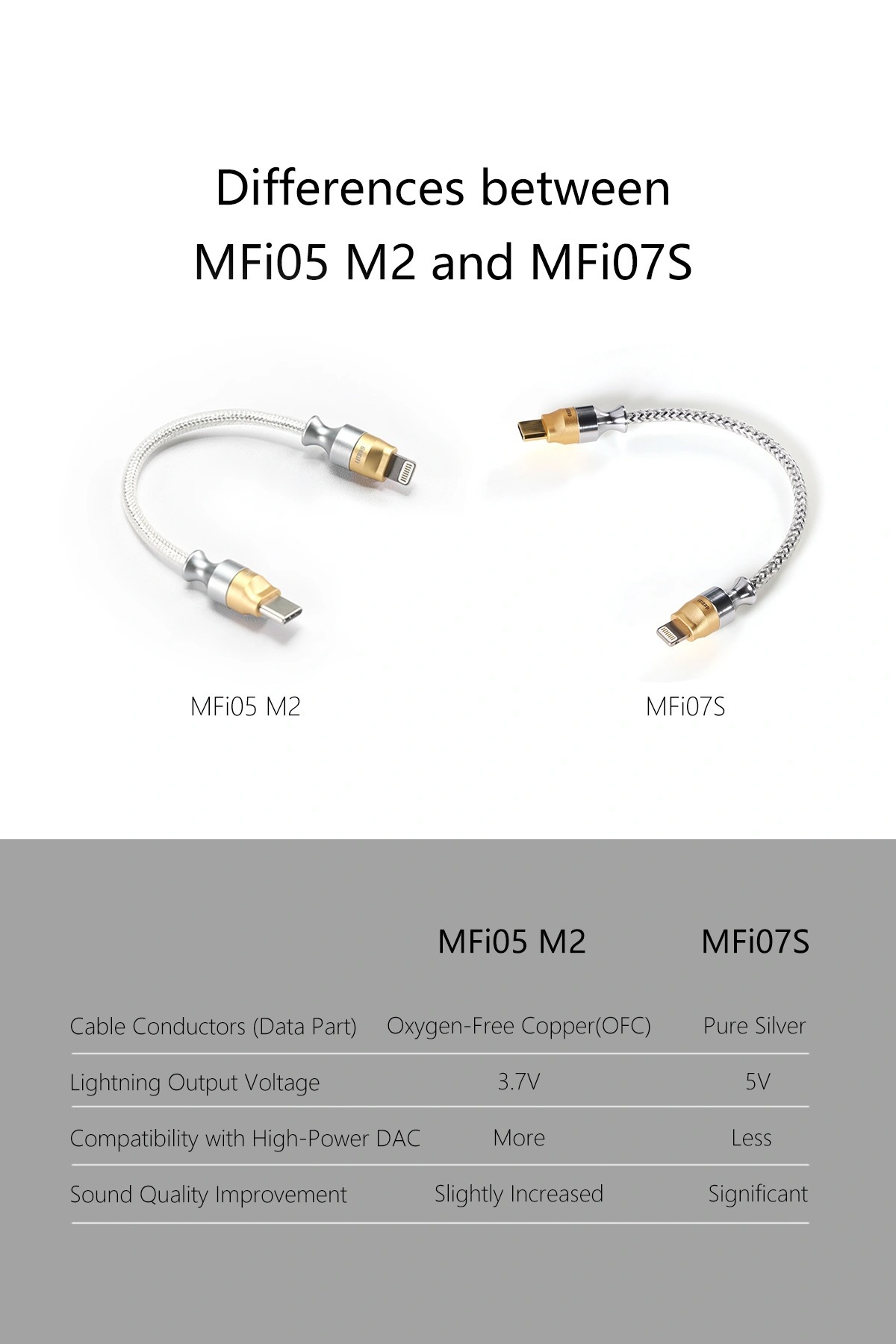 ddHiFi MFi05 M2 Lightning to USB-C OTG Decoding Data Cable