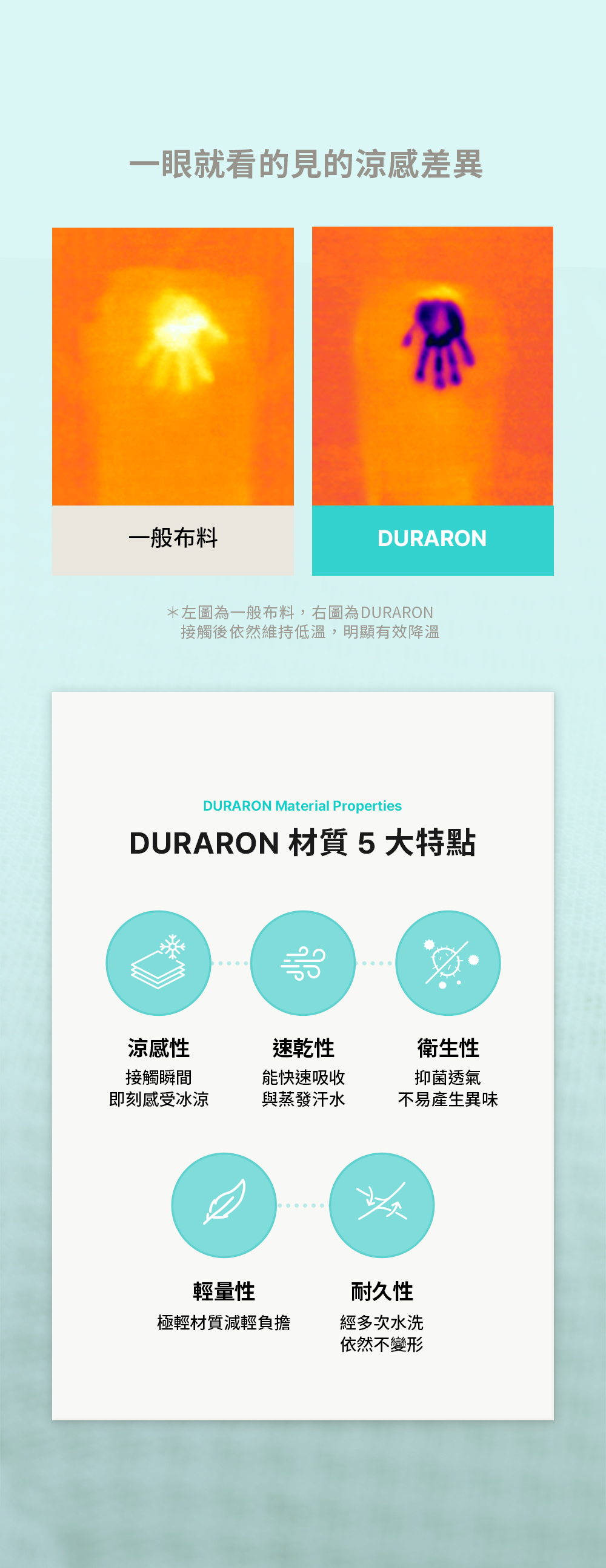 AIRLUV4風扇涼坐墊 全新冰鑽科技 微笑柔軟觸肌感 AIRLUV4風扇涼坐墊 全新冰鑽科技 微笑柔軟觸肌感