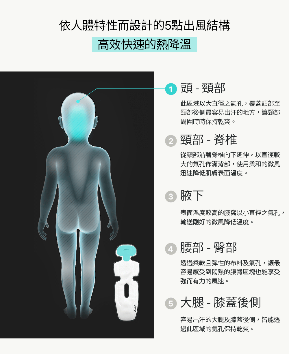 AIRLUV4 符合人體工學結構 AIRLUV4 符合人體工學結構