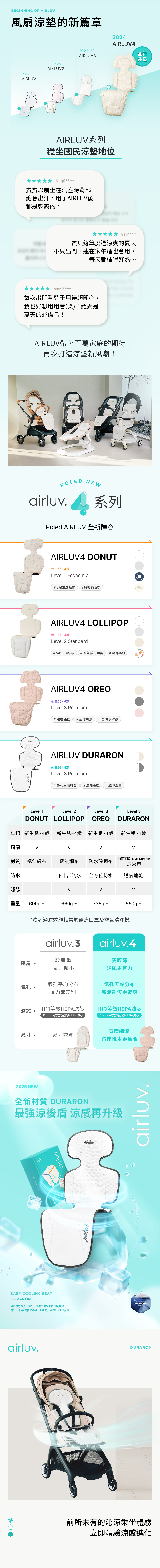 AIRLUV4風扇涼坐墊 寶寶涼風的後盾 AIRLUV4風扇涼坐墊 寶寶涼風的後盾