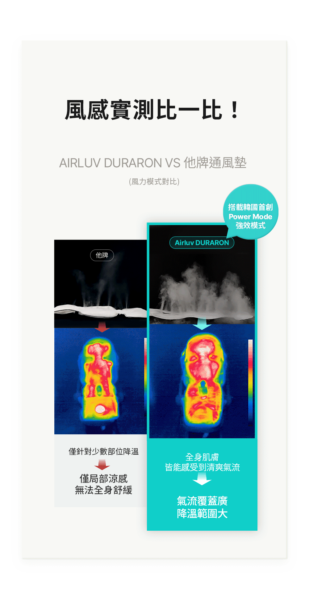 AIRLUV4風扇涼坐墊 Oreo AIRLUV4風扇涼坐墊 Oreo
