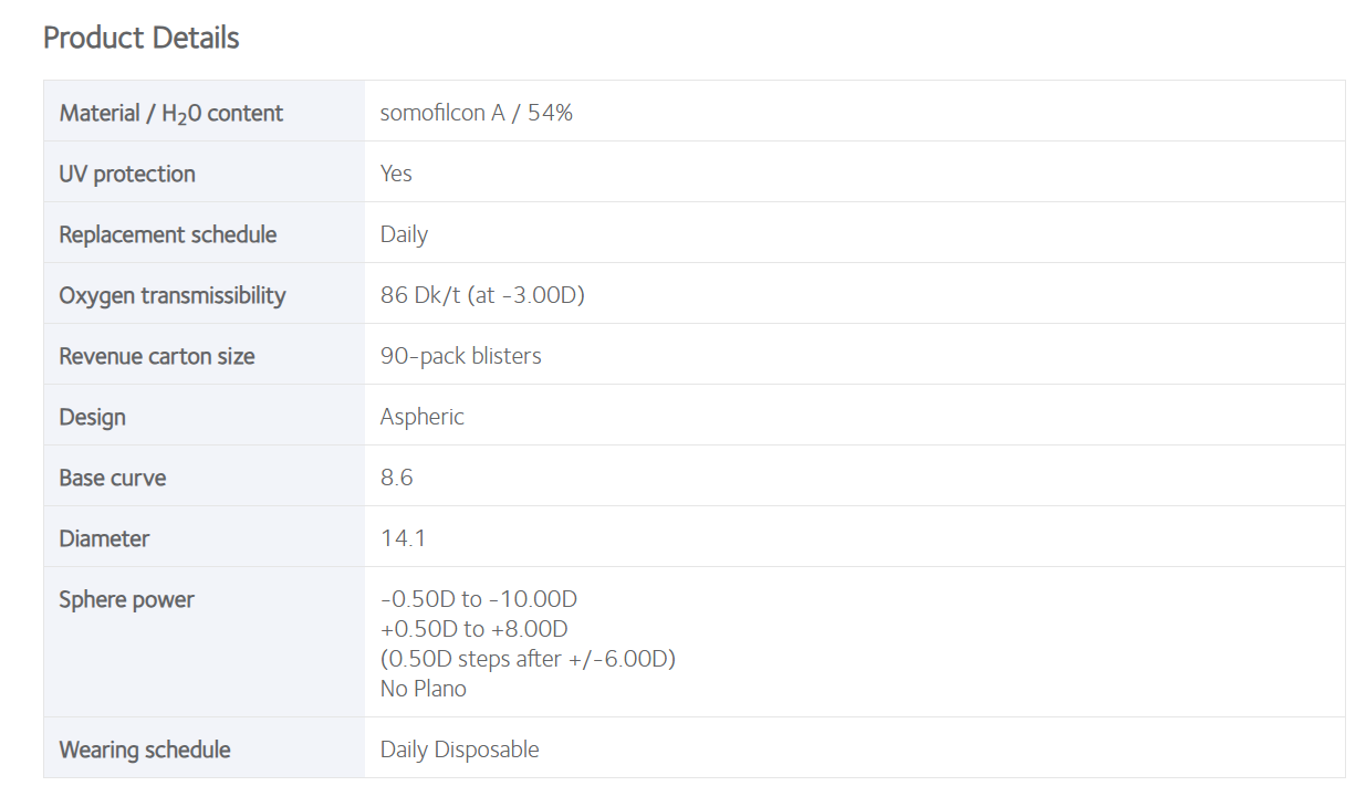 Coopervision Clariti 1 Day Clear contact Lens 30pcs/Box  , Silicone Hydrogel Lens