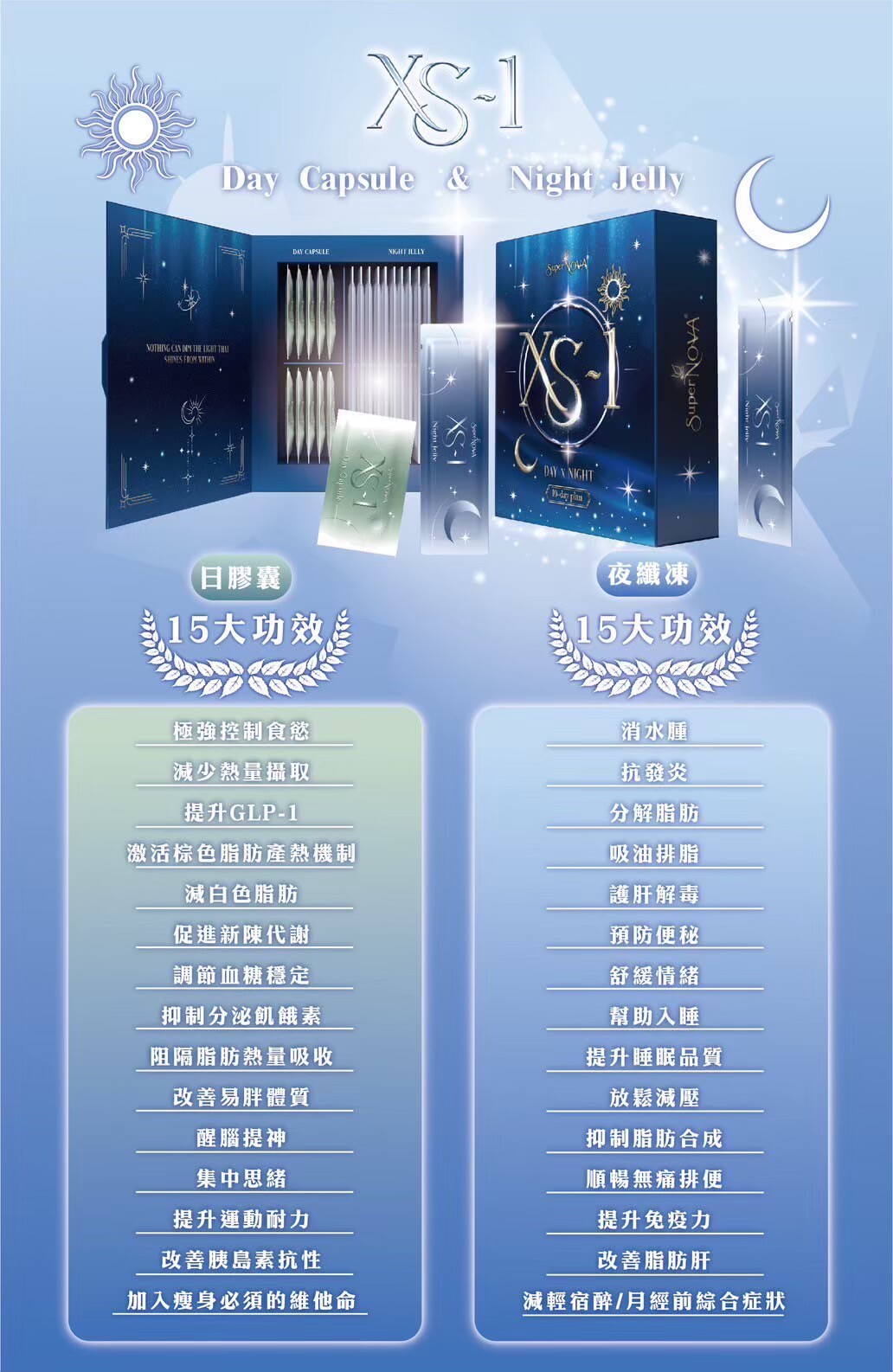XS-1,減肥藥,減肥,快速減肥,快速瘦身,去濕,祛濕,減重,快速減重,big day,婚紗太細