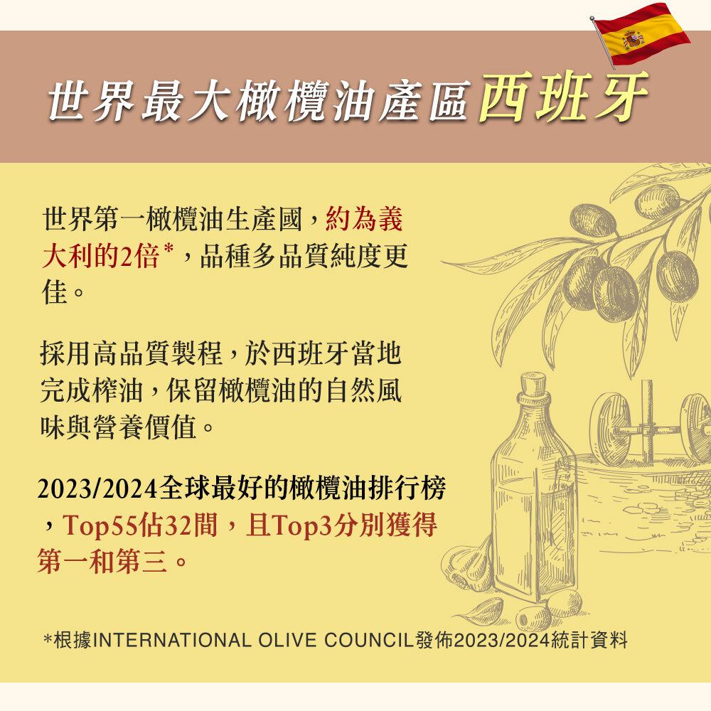 西班牙橄欖油&義大利橄欖油差異