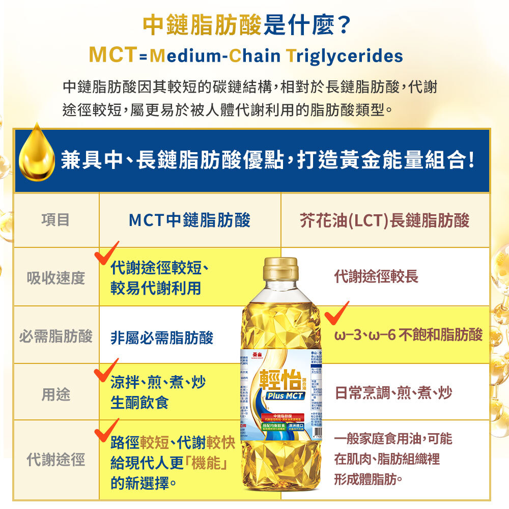 mct中鏈脂肪酸