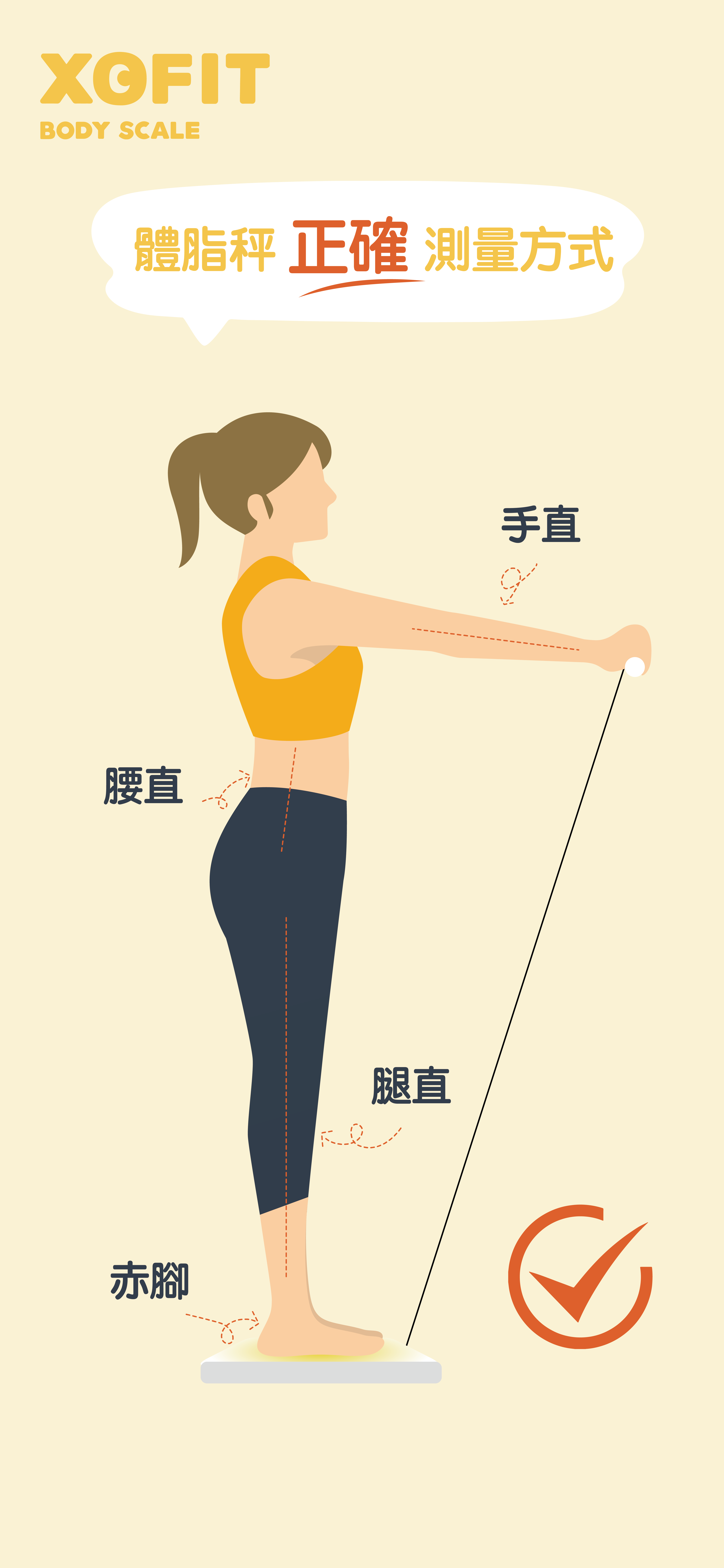XOFIT 體脂計正確測量姿勢：赤腳、腿直、腰直、雙手伸直齊胸