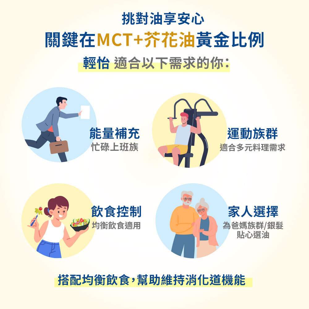 輕怡油適合的族群