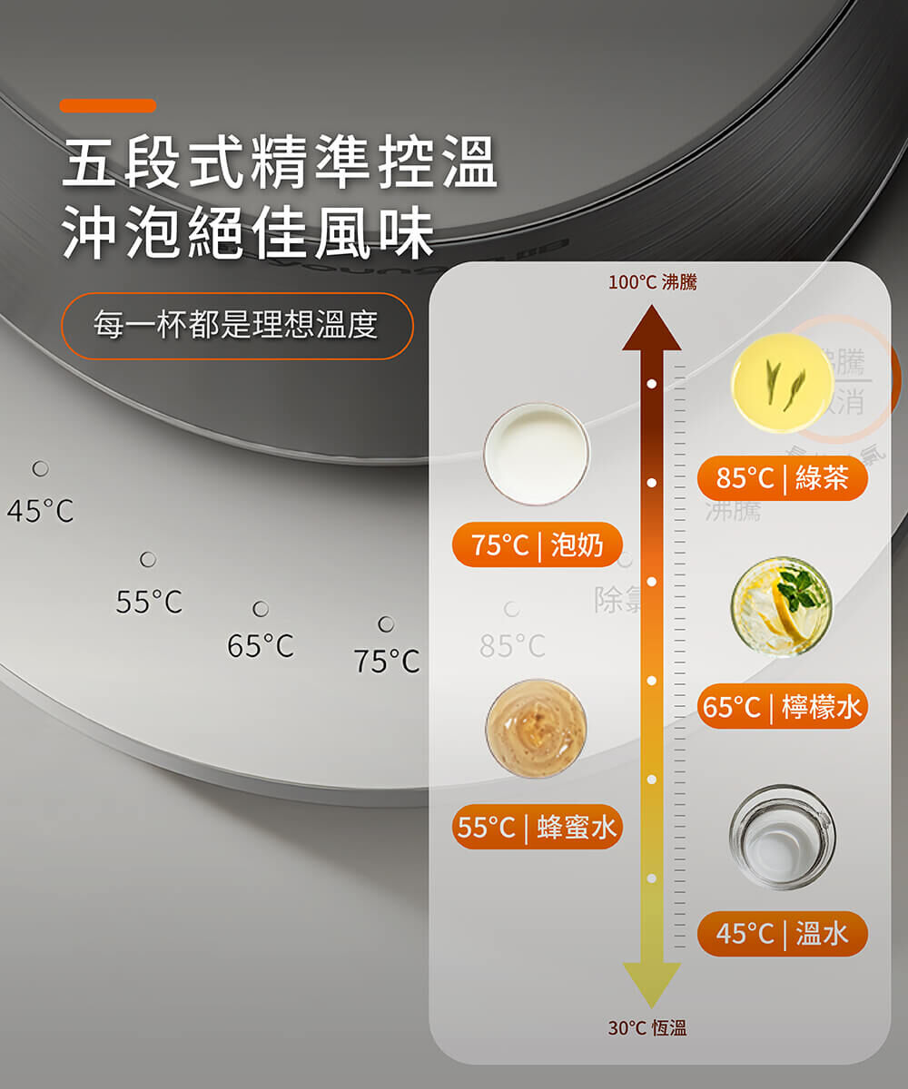 【五段式精準控溫 沖泡絕佳風味】每一杯都是理想溫度 85℃|綠茶、75℃|泡奶、65℃|檸檬水、55℃|蜂蜜水、45℃|溫水