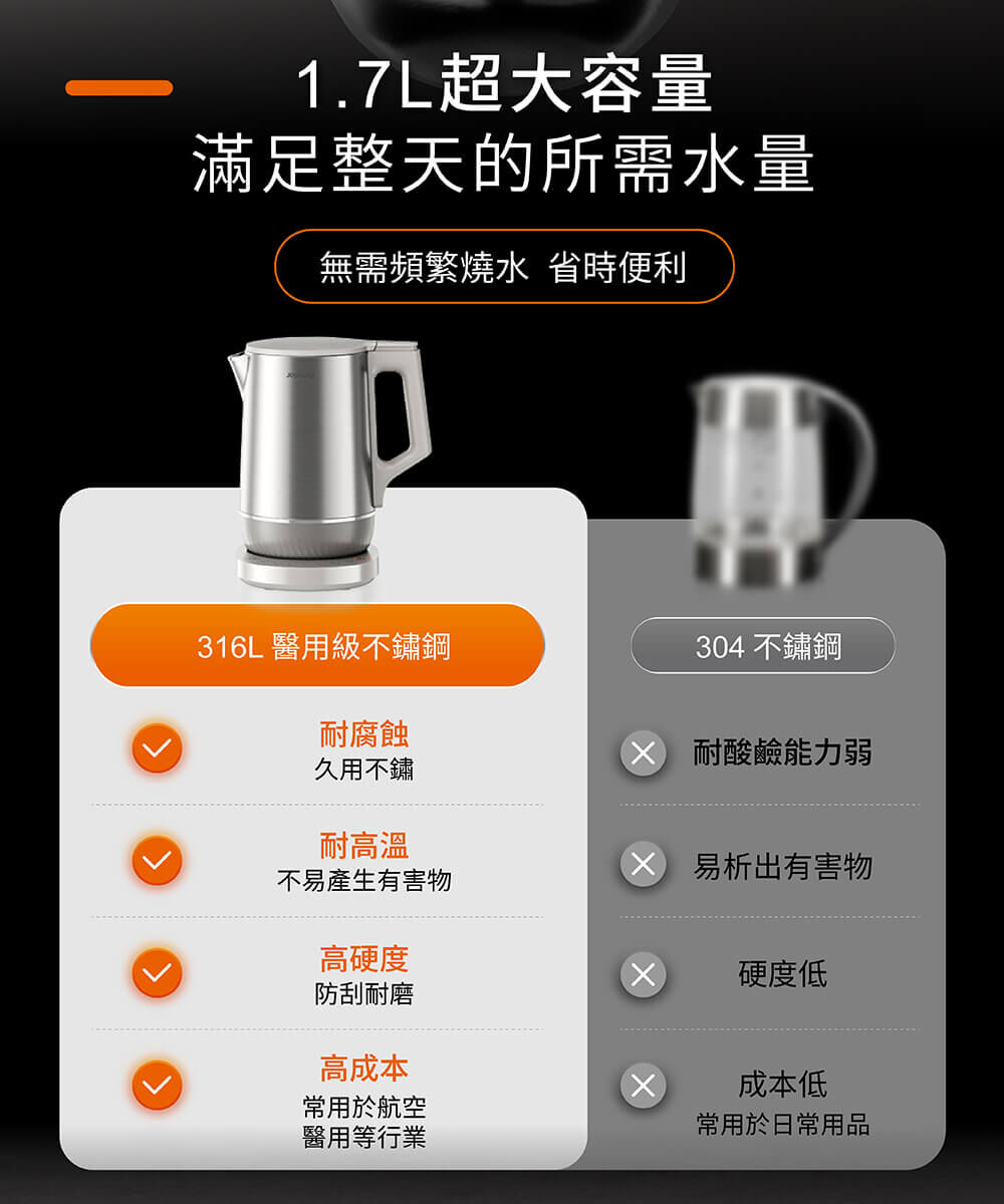 【1.7L超大容量 滿足一整天所需水量】無須頻繁燒水,省時便利。 316L醫用級不鏽鋼:耐腐蝕,久用不鏽;耐高溫,不易析出有害物;高硬度,防刮耐磨;高成本,常用於航空、醫用等行業。 304不鏽鋼:耐酸鹼能力弱;易析出有害物;硬度低;成本低,常用於日常用品。