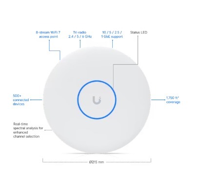 Ubiquiti UniFi U7 Pro XGS WiFi 7 無線接取器｜8‑Stream・10GbE・PoE++（U7‑Pro‑XGS）