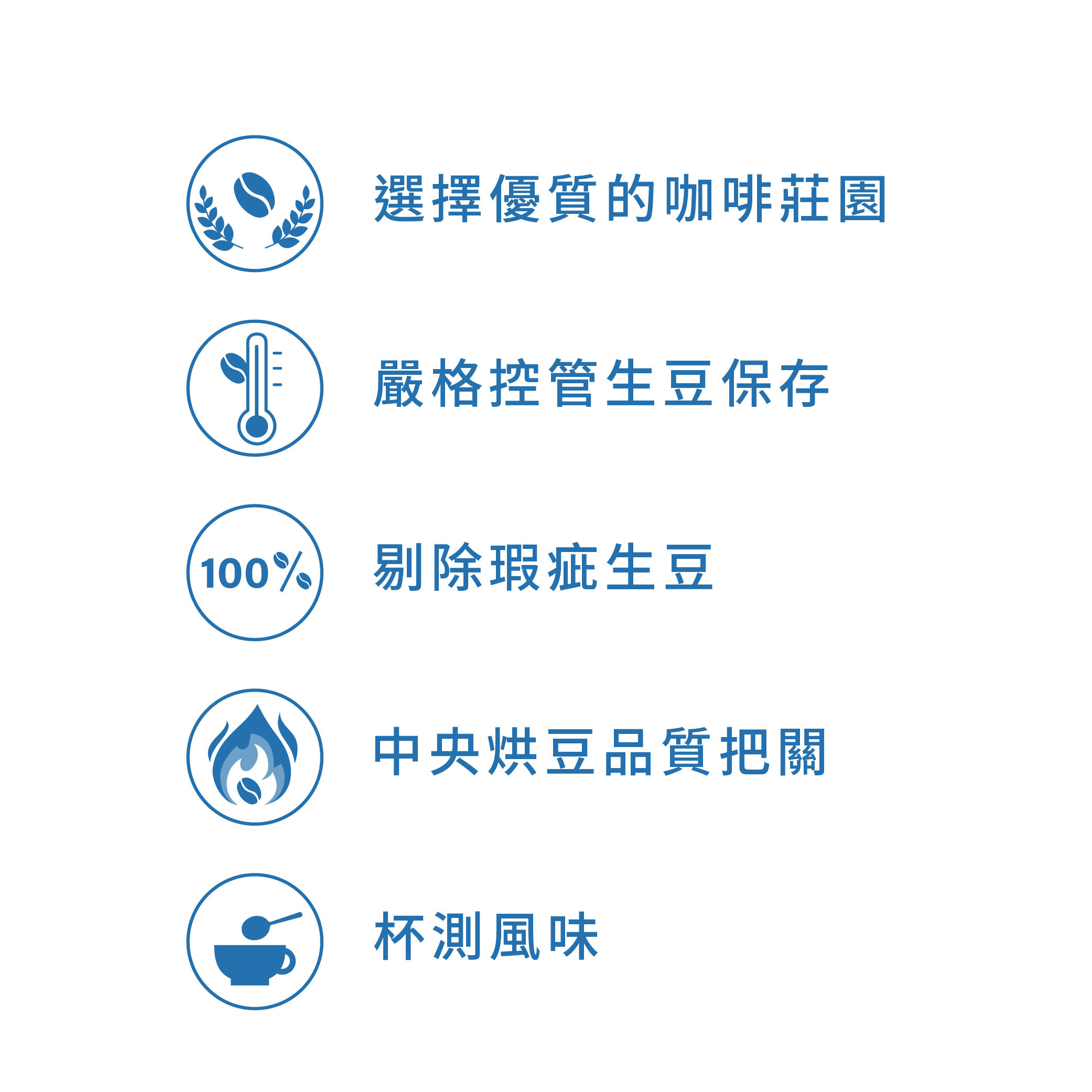 【頂級莊園｜咖啡烘豆】經典曼巴 水洗 日曬(±227g/包)