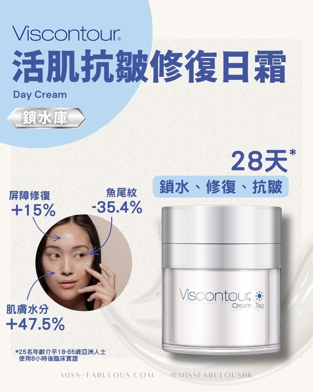 Viscontour 活肌抗皺修復日霜 28天測試