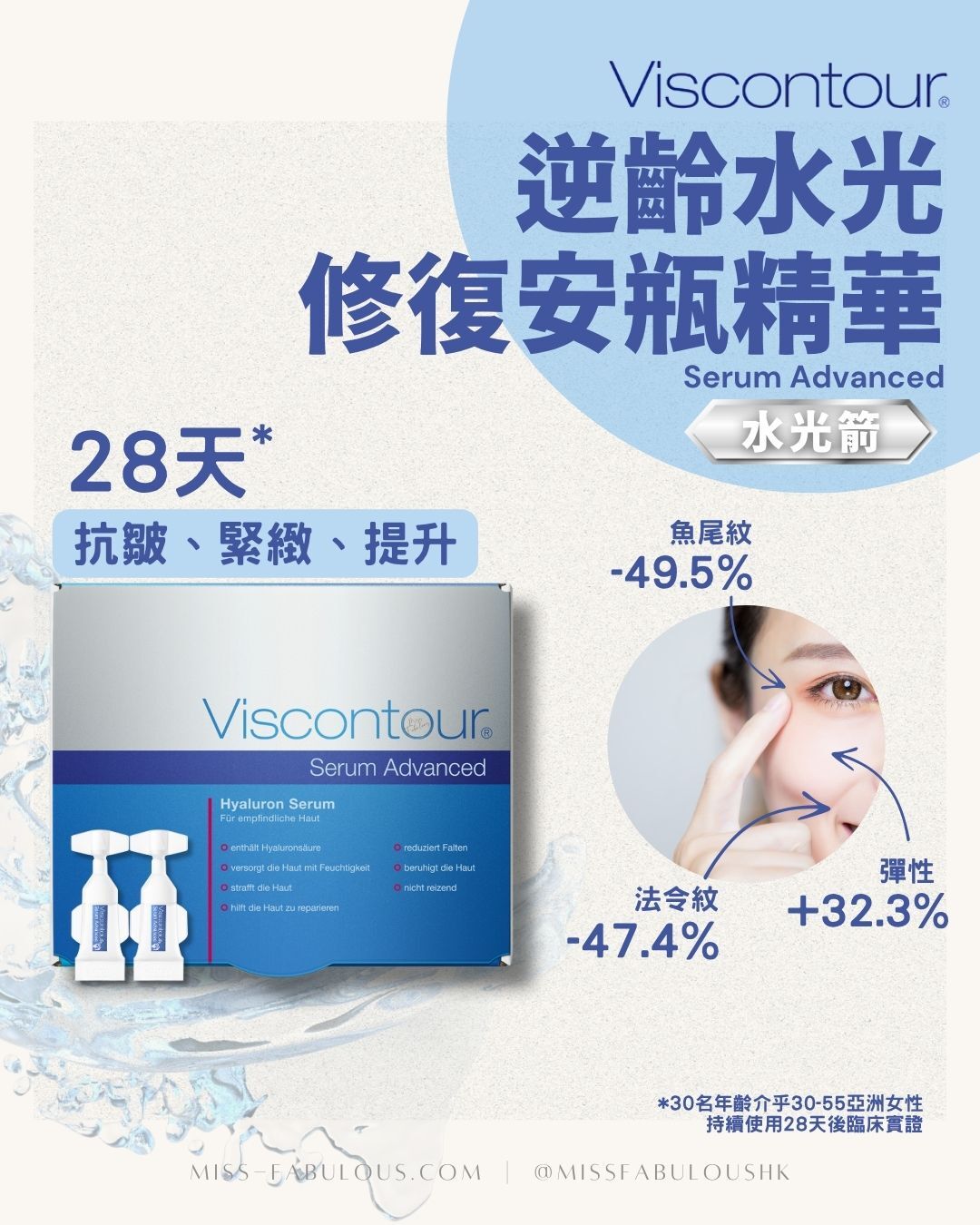 Viscontour Serum Advanced 逆齡水光修復安瓶精華28天測試