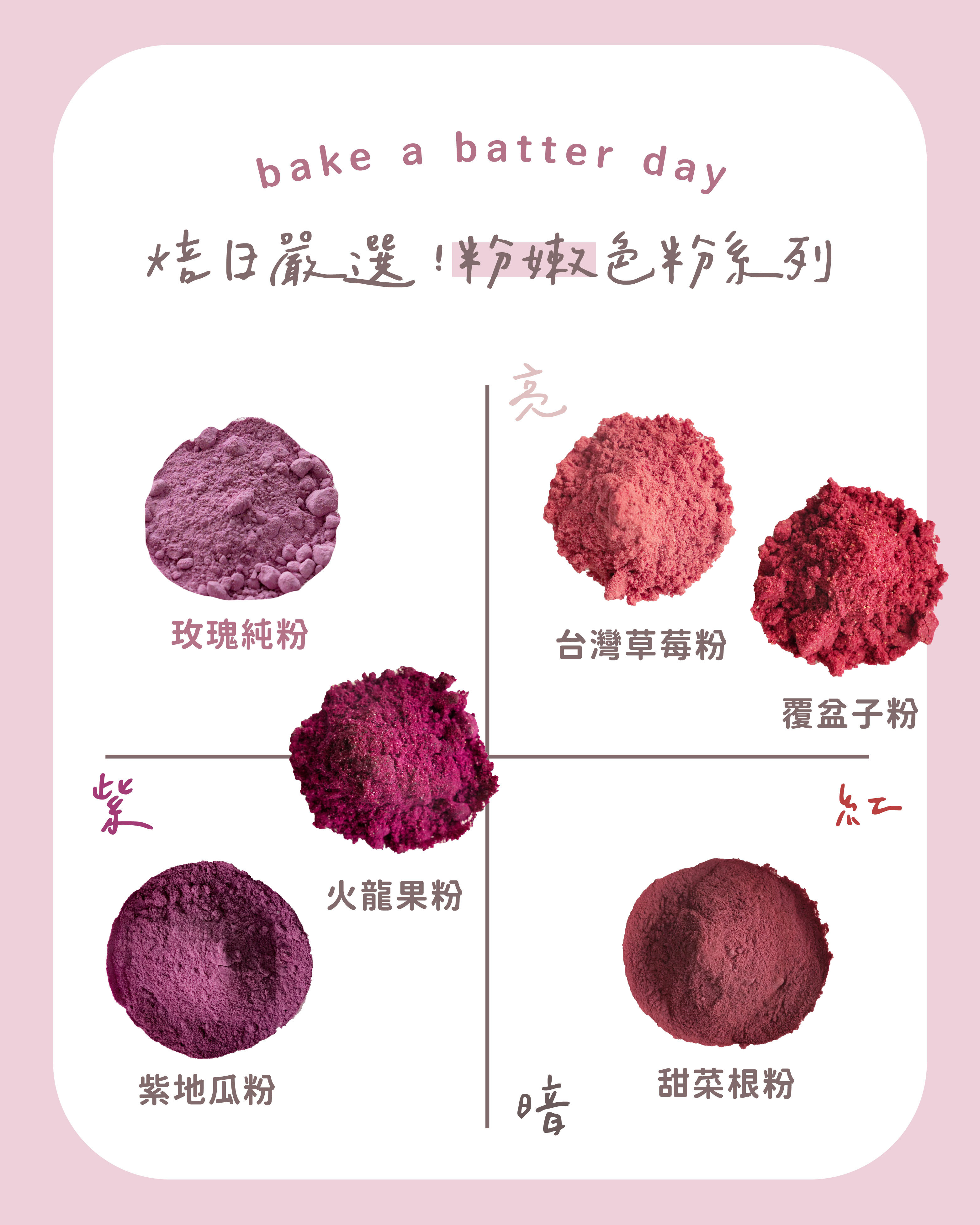 “焙日粉色色粉比較圖”