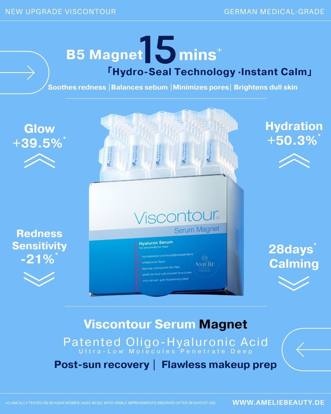 Viscontour Serum Magnet Fast relief for redness, irritation & dryness