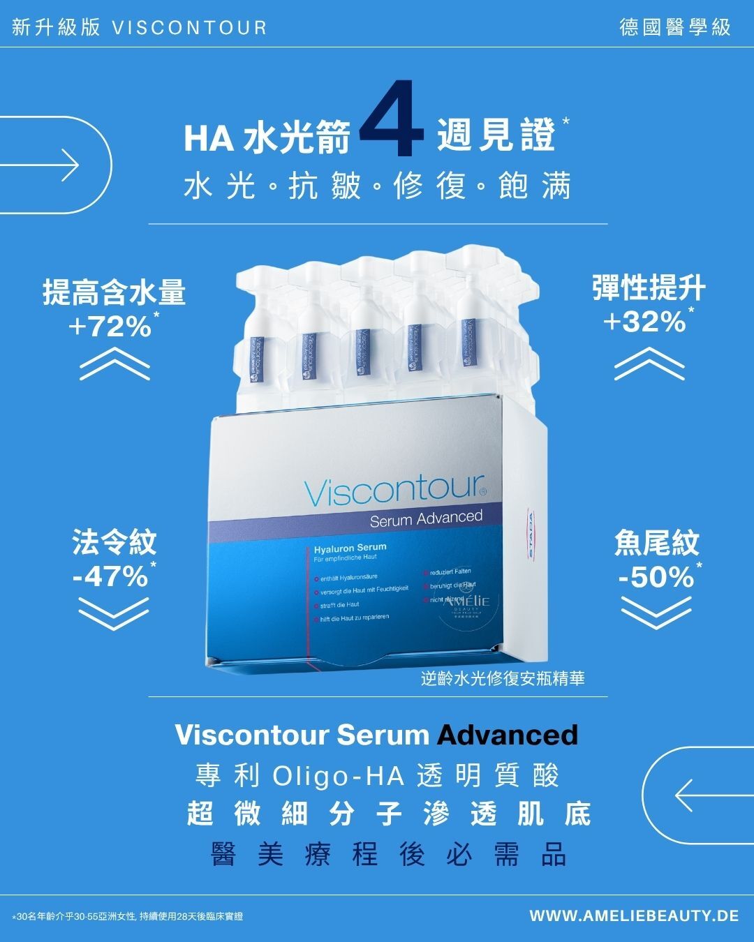 Viscontour Serum Advanced 逆齡水光修復安瓶精華 1ml x 30 ｜醫美術後修復、乾敏感肌專家
